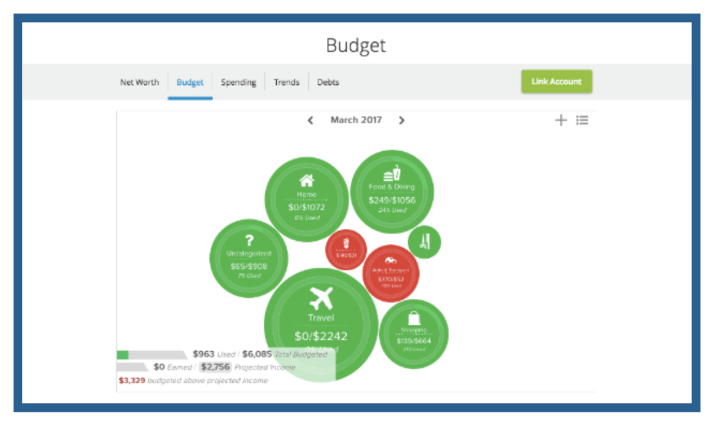 budget and track where you spend your money