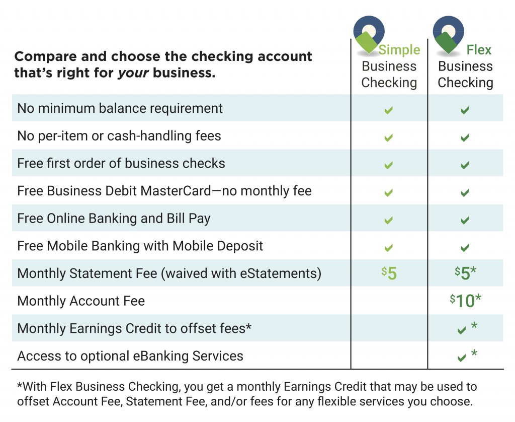 Simple Straightforward Business Checking Accounts Savings Bank Of 