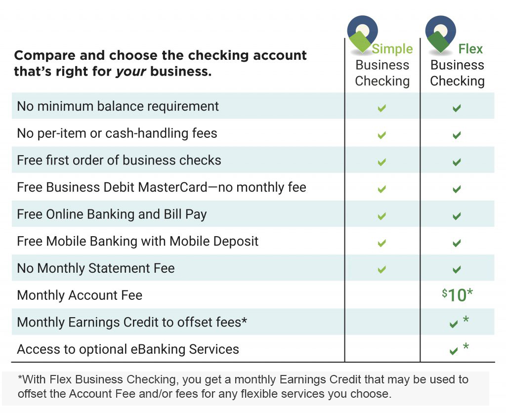 Simple Straightforward Business Checking Accounts Savings Bank Of Walpole 