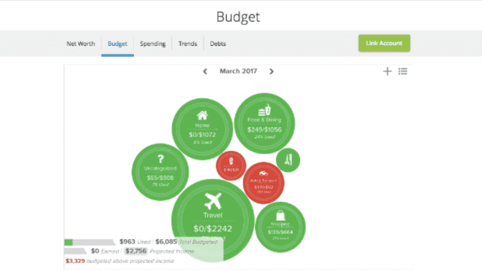 budget and track where you spend your money